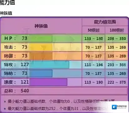 口袋妖怪日月进化
