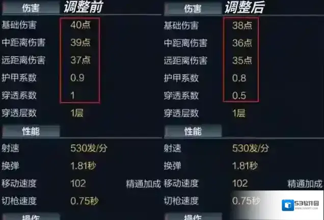 穿越火线枪战王者版本