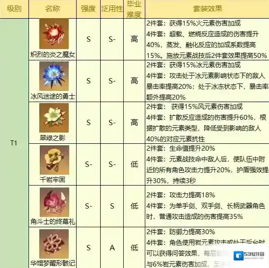 原神属性