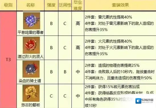 原神版本