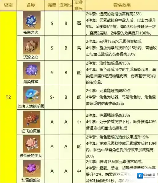 原神件套