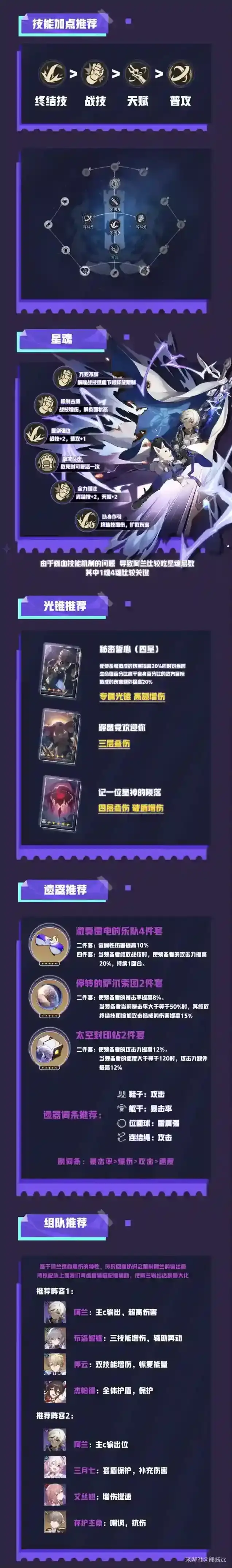 崩坏星穹铁道遗器