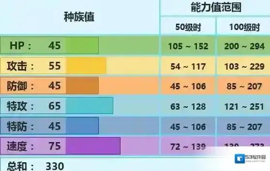 口袋妖怪究极日月信使鸟怎么配招 信使鸟性格及对战玩法