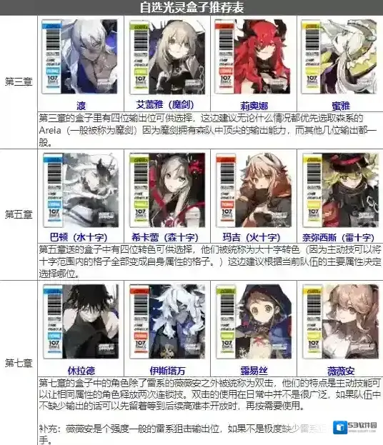 白夜极光输出