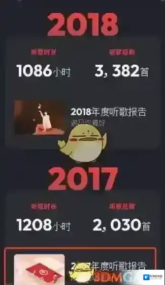网易云音乐报告