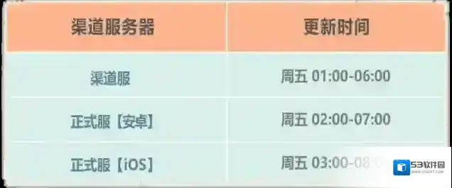 最强蜗牛新增