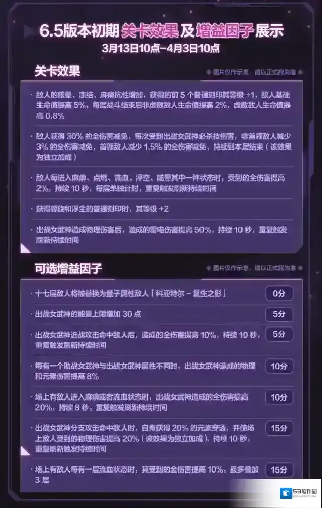 崩坏3关卡