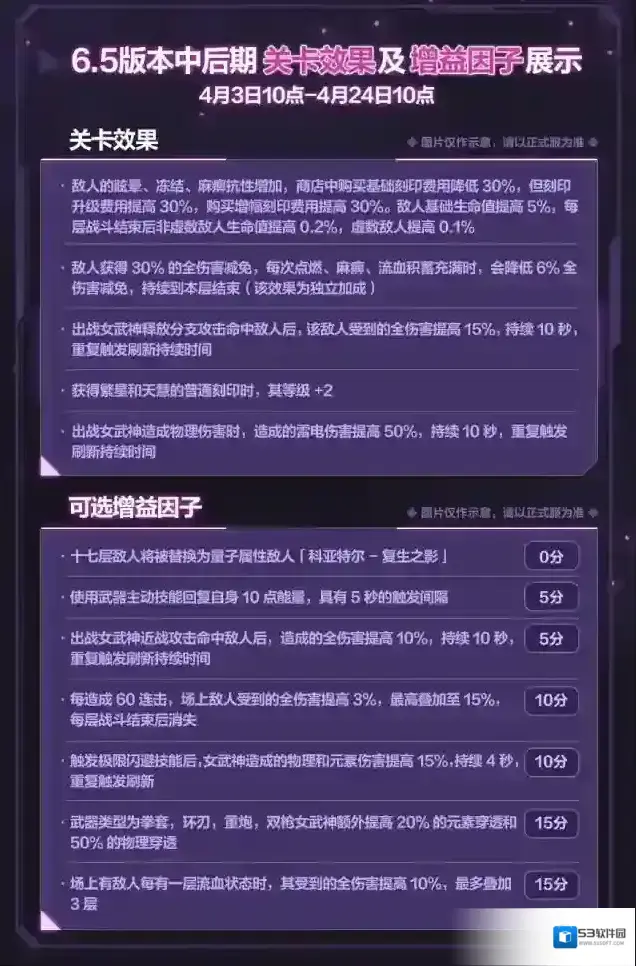 崩坏3因子