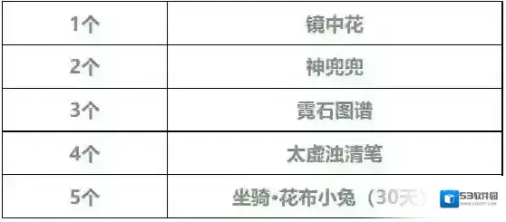 梦幻西游属性