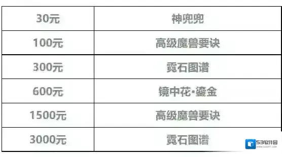 梦幻西游资料片