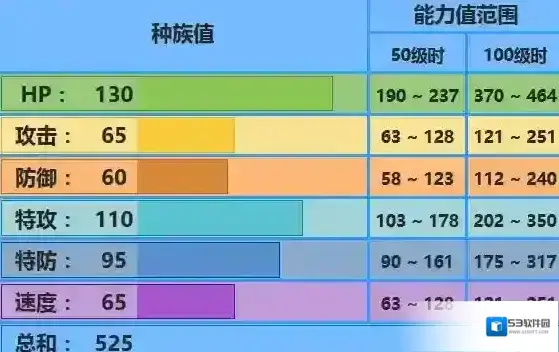 口袋妖怪究极日月水伊布技能 水伊布配招及对战玩法推荐