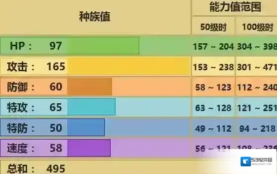 口袋妖怪究极日月战槌龙配招 战槌龙性格对战玩法