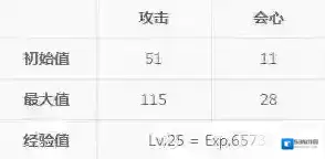 崩坏3属性