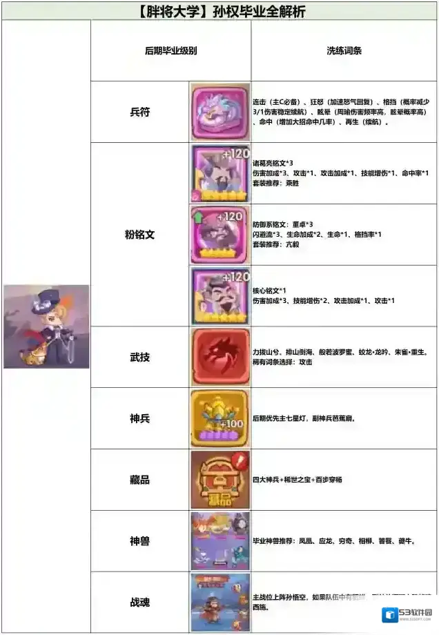 守护之境孙权