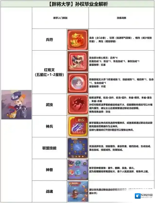 守护之境全攻略