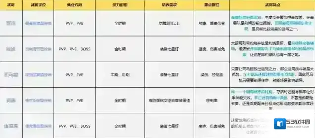 守护之境守护