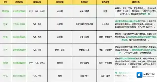 守护之境指南