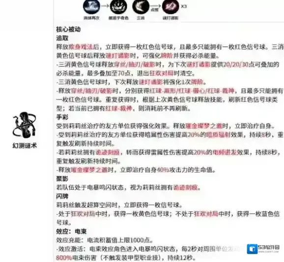 游侠网6