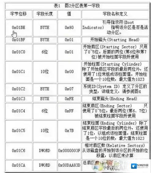 mbr是什么？mbr引导修复图文教程