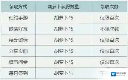陈情令胡萝卜