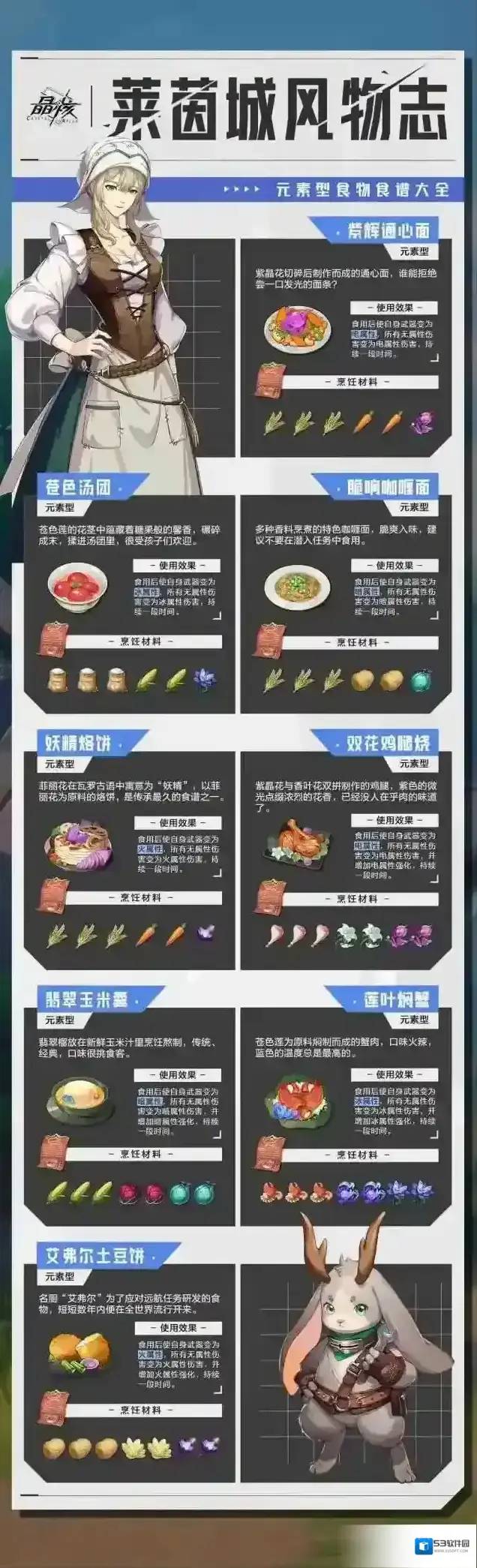 晶核元素型食物食谱大全