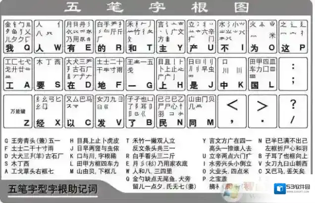 五笔输入法初学者教程(典藏)