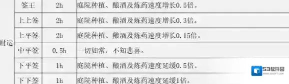 江湖悠悠抽签