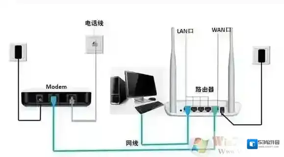 路由器试试吧