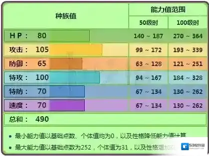 口袋妖怪日月晴天