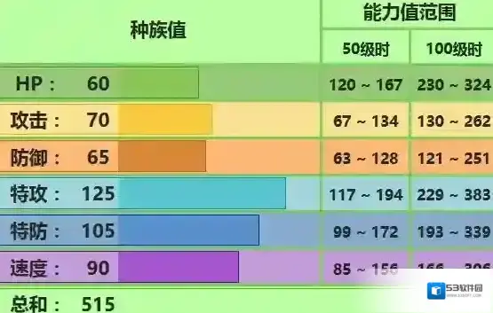 口袋妖怪究极日月罗丝雷朵配招 性格对战玩法