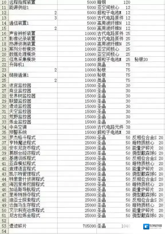 不思议迷宫小时