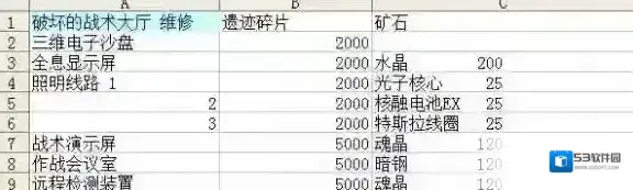不思议迷宫伊甸园维修材料有哪些 全部修复材料清单