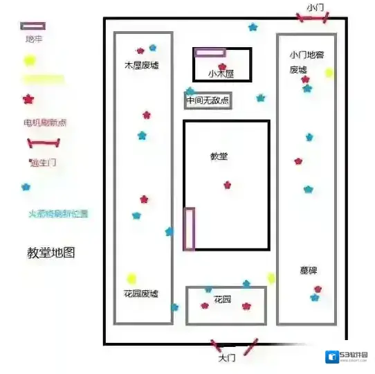 第五人格红教堂地图怎么玩 红教堂地图玩法攻略