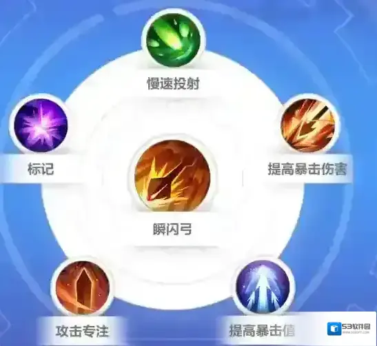 火炬之光无限逃脱者宾技能搭配