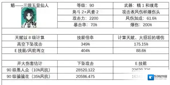 原神魈怎么样 魈平民攻略分享