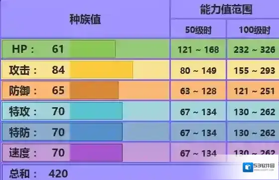口袋妖怪究极日月哈克龙怎么配招 技能及对战玩法推荐