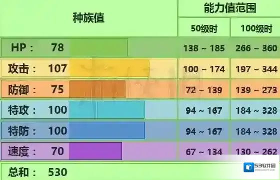 口袋妖怪究极日月狙射树枭怎么配招 性格及技能对战技巧