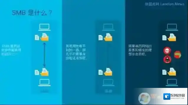 微软发布KB4551762更新修复Win10 SMBv3高危漏洞(附下载)