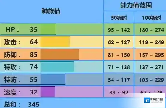 口袋妖怪究极日月珍珠贝配招 性格对战玩法