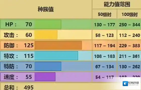 口袋妖怪究极日月多刺菊石兽在哪 多刺菊石兽配招对战玩法