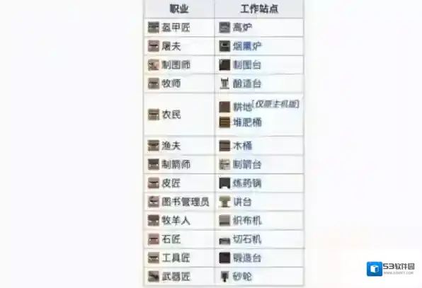 我的世界工作方块有哪些  职业工作站点攻略