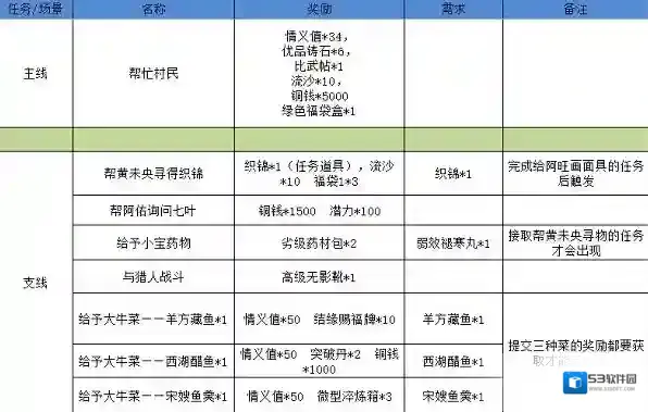 江湖悠悠摸鱼出行计时器圈圈