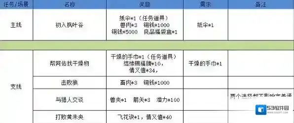 江湖悠悠摸鱼出行计时器通关