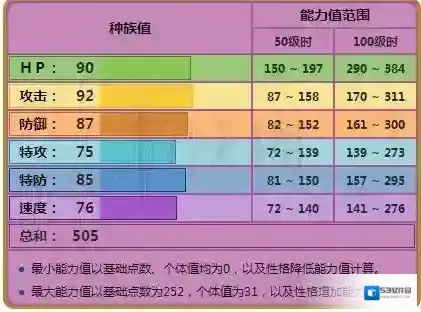 口袋妖怪日月尼多