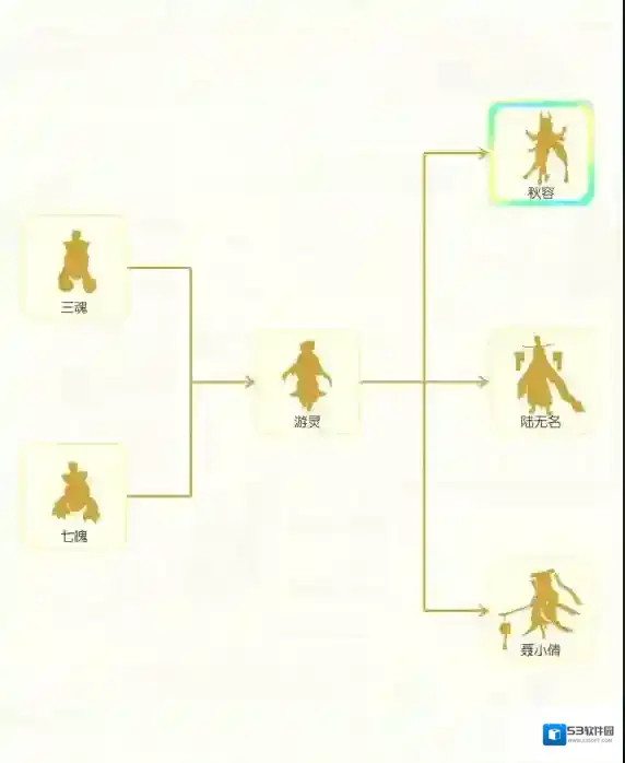 一起来捉妖属性