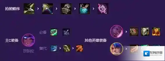 金铲铲之战美拉