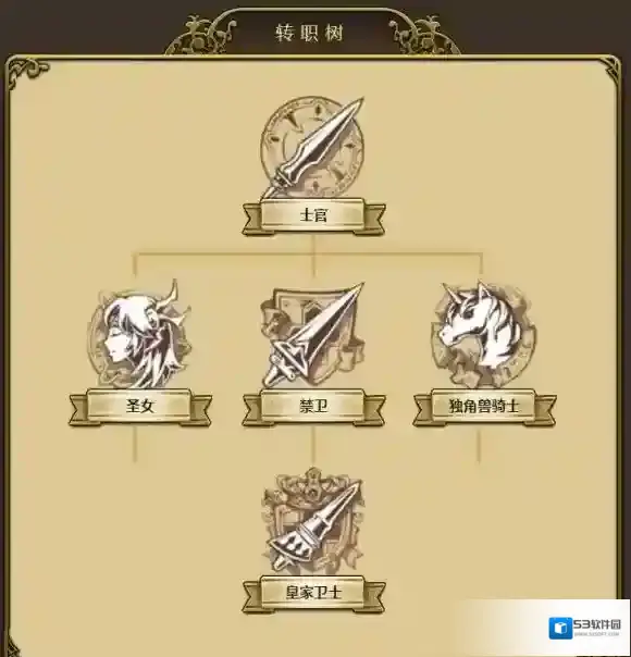 梦幻模拟战转职