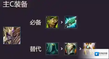 金铲铲之战阵容