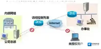 如何设置才能让win7系统只能访问指定的网页