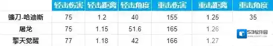穿越火线枪战王者重击